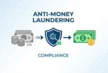 How Fintech Companies Use Anti Money Laundering Systems to Scale Compliance